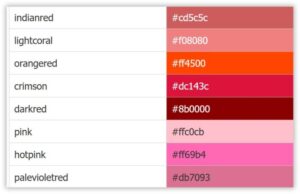 โค้ดสีแบ่งเป็น 2 กลุ่ม ตามการใช้งาน