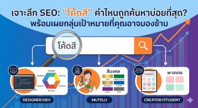 เจาะลึก SEO: "โค้ดสี" คำไหนถูกค้นหาบ่อยที่สุด? พร้อมเผยกลุ่มเป้าหมายที่คุณอาจมองข้าม